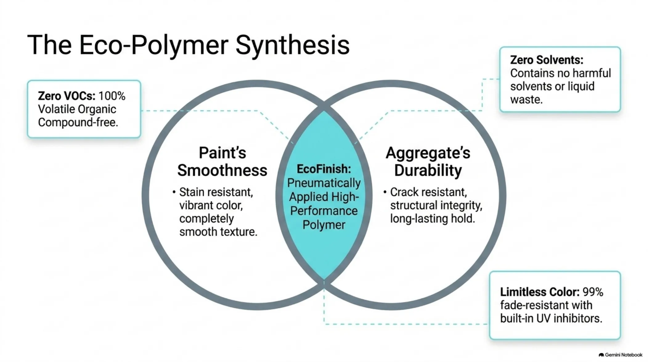 Eco-Friendly Pool Finish Options — slide 4