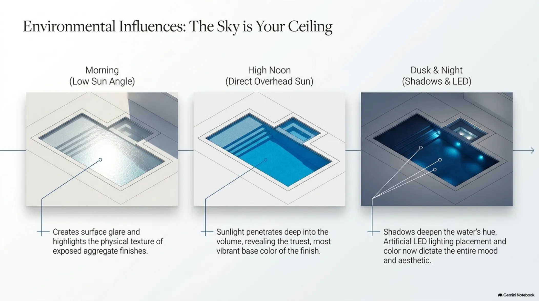 Pool Finish Wear & Tear — Visual Guide — slide 6