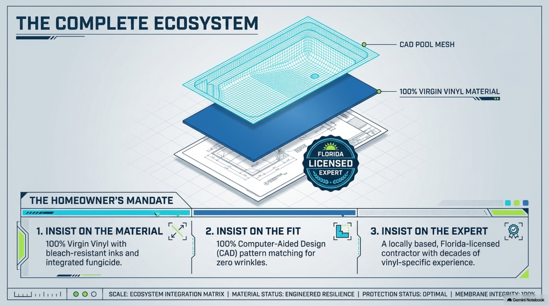 Maintenance requirements